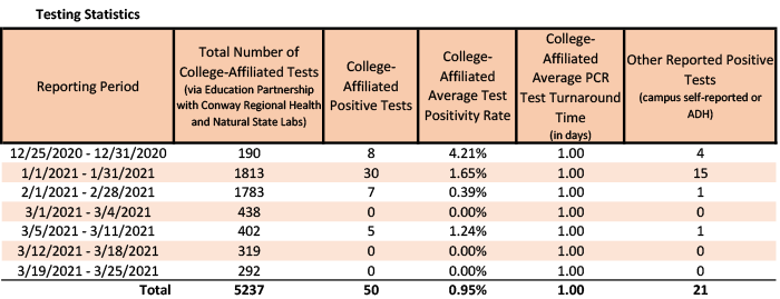 /uploadedimages/News/News_Releases/20210326-1 Testing Stats.png